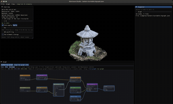Klartraum Studio showing a stone lantern that turns once around its axis, driven by a Time node in the node graph below it